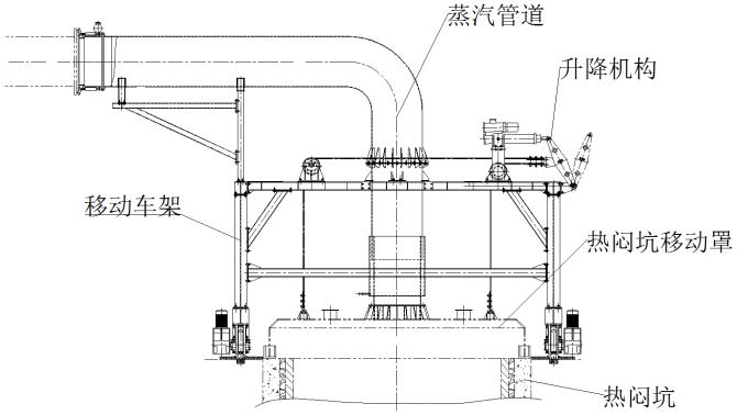 鋼渣熱悶法處理哪家安全穩定