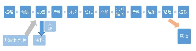 KR渣處理技術哪家性價比高