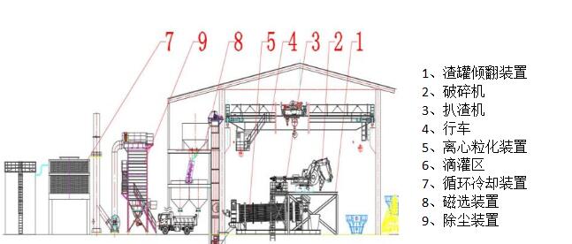 KR渣處理技術生產廠家