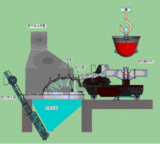 濕法風淬鋼渣處理哪家好